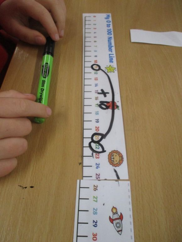 addition on a number line