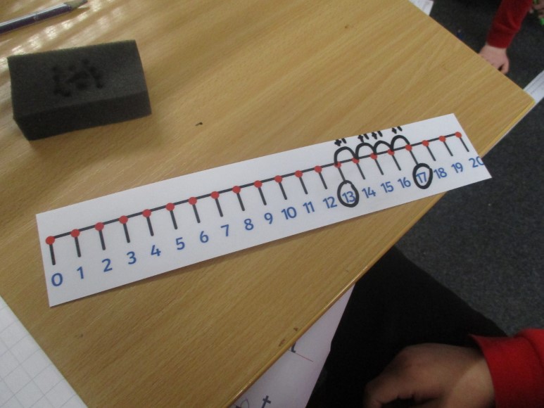 addition on a number line