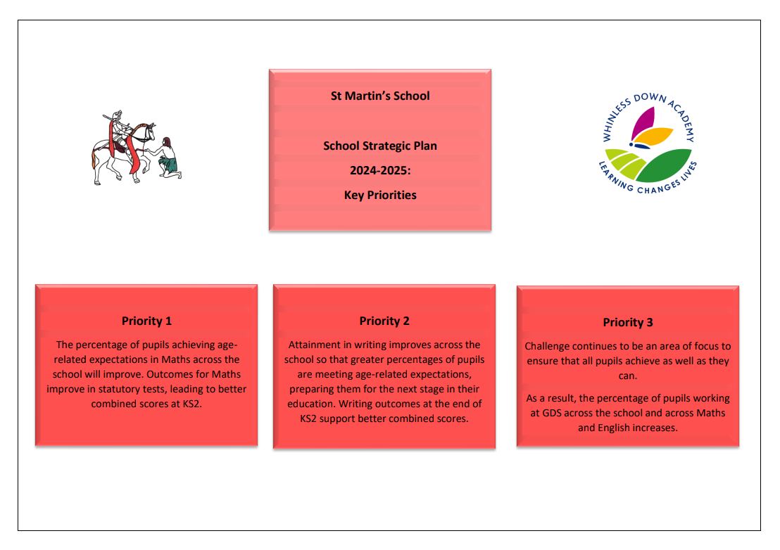 The School Prioties as an image PDF attached bellow