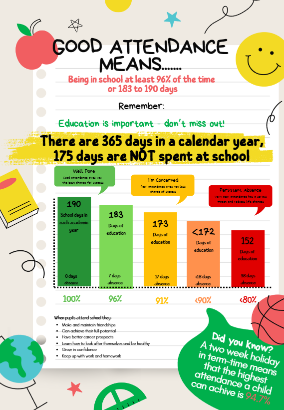 Attendance policy image please find a downloadable pdf below 