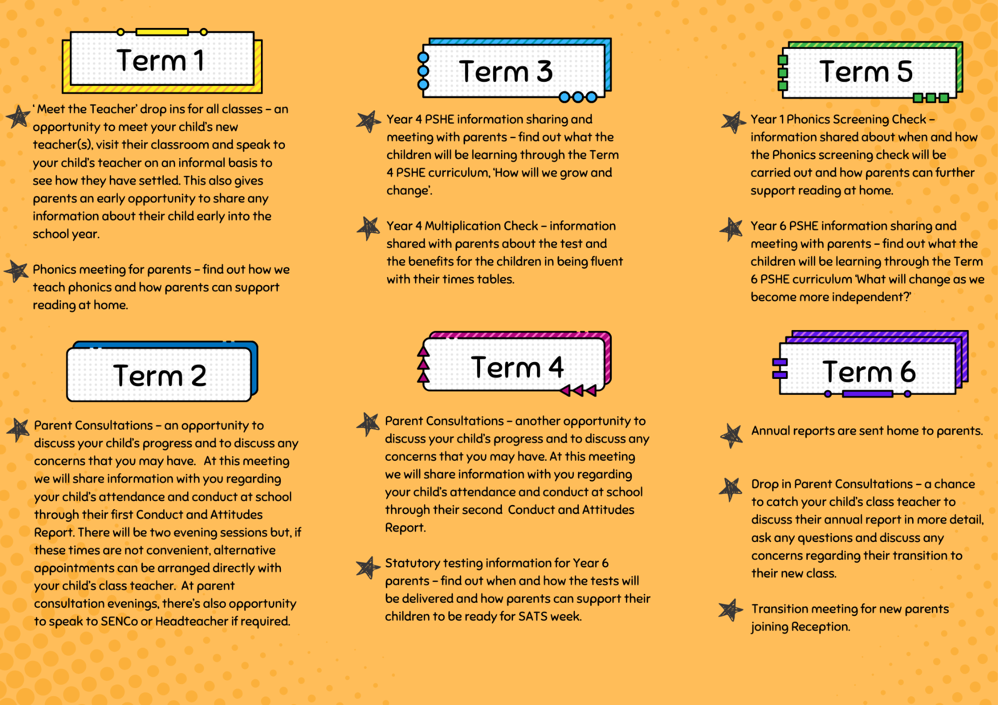 how we share information in each term