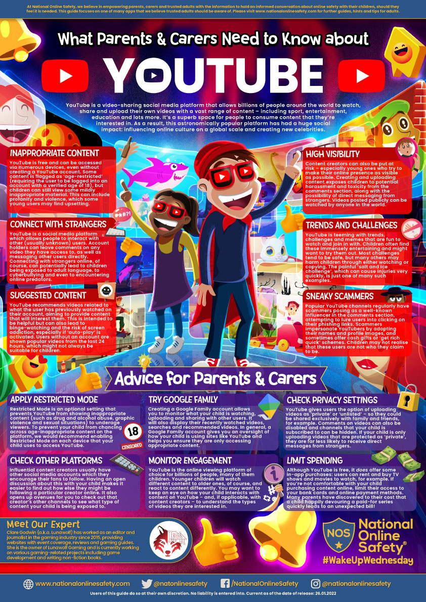 Youtube ​​Guide link image